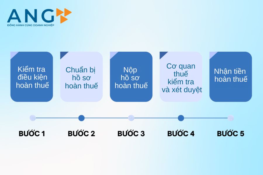 Dịch Vụ Hoàn Thuế